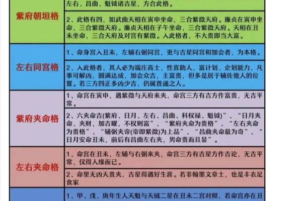 紫薇斗数没有紫薇 紫薇斗数没有紫薇