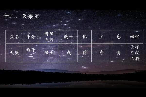 今天我们来聊聊紫斗中的天梁星,你的天梁星在哪呢#紫微斗数 今天我们来聊聊紫斗中的天梁星,你的天梁星在哪呢#紫微斗数