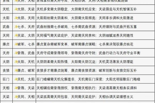 紫薇斗数星宿含义 紫薇斗数星宿含义