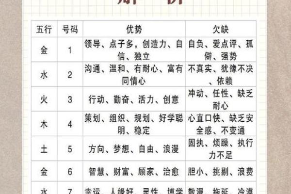 算命一百法 算命一百法