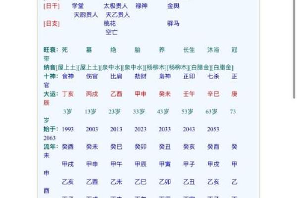 八字查询童子命后 还要判别真假童子命