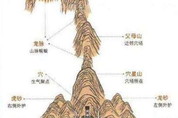 好的墓地风水是怎样 好的墓地风水是怎样