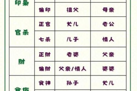 八字十神——家族关系谱