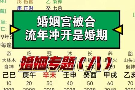 八字断结婚应期，一看就会，请看完