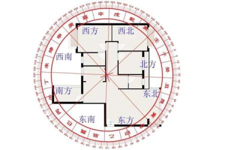 老房子怎样布局更好风水