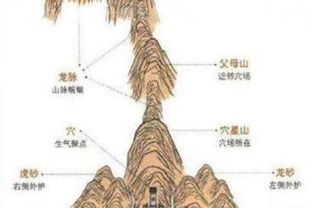 好的墓地风水是怎样