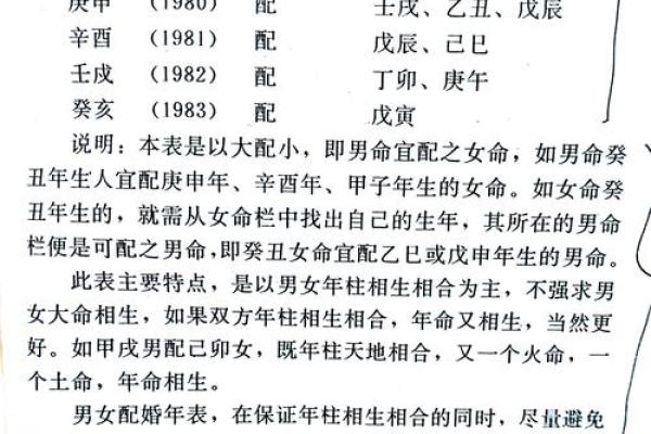 古代文化常识:“生辰八字”与古代婚姻“六礼” 古代文化常识:“生辰八字”与古代婚姻“六礼”