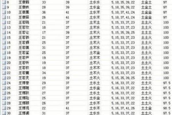 生辰八字免费起名 生辰八字免费起名