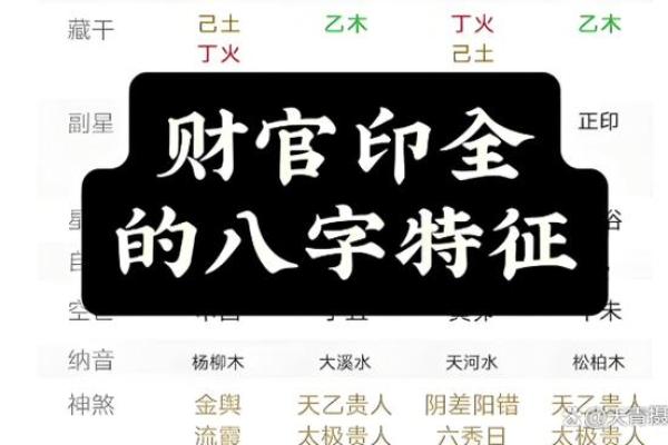 八字中财官印俱全是什么意思 八字中财官印俱全是什么意思