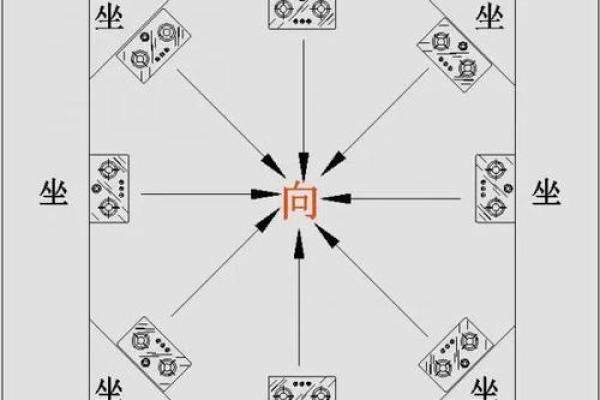 灶台风水 朝向 灶台风水 朝向