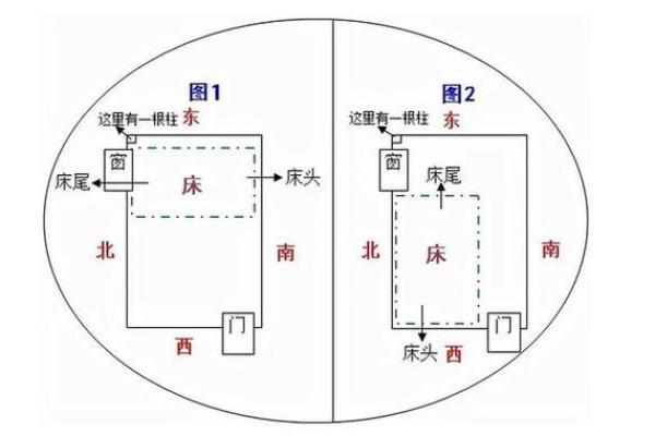 睡觉朝向风水哪个方向最科学 睡觉朝向风水哪个方向最科学