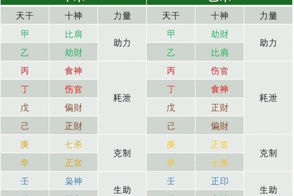 四柱八字算命免费详批 四柱八字算命免费详批