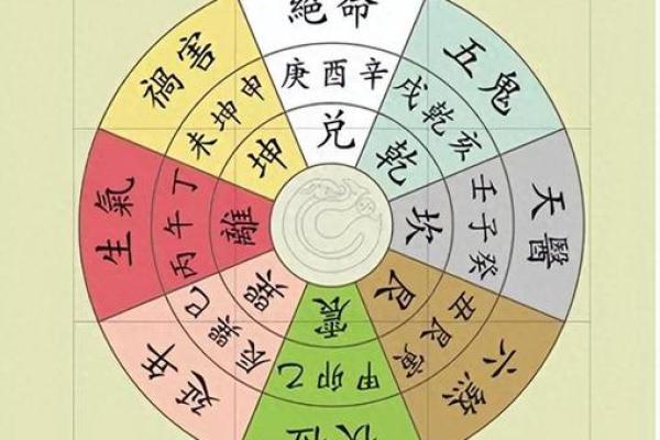 招财风水布局 如何布局招财风水 招财风水布局 如何布局招财风水