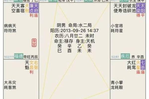 紫微斗数诸星落诸宫之:天同星兄弟宫详解 紫微斗数诸星落诸宫之:天同星兄弟宫详解