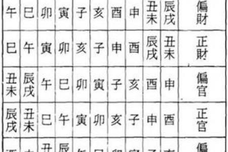 八字格局未入正格什么意思