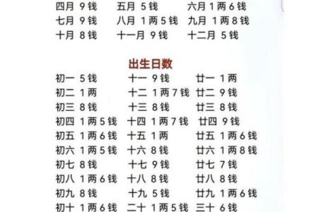 八字能改吗