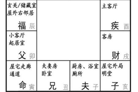 紫薇斗数紫薇分宫论