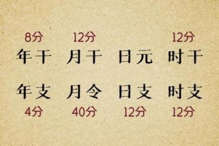 如何看八字强弱