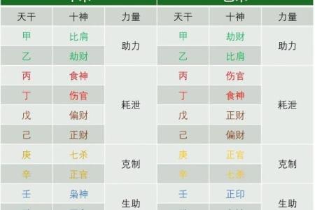四柱八字算命免费详批