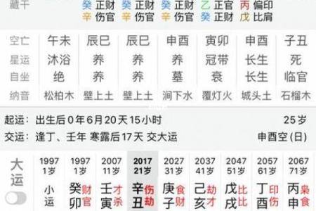 生辰八字查童子命，不会的找大师帮忙