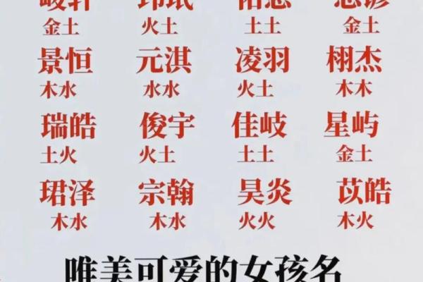 福建易经八字取名:如何恰当命名宝宝? 福建易经八字取名:如何恰当命名宝宝?