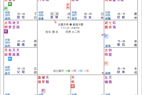 紫薇斗数看你的住宅 紫薇斗数看你的住宅