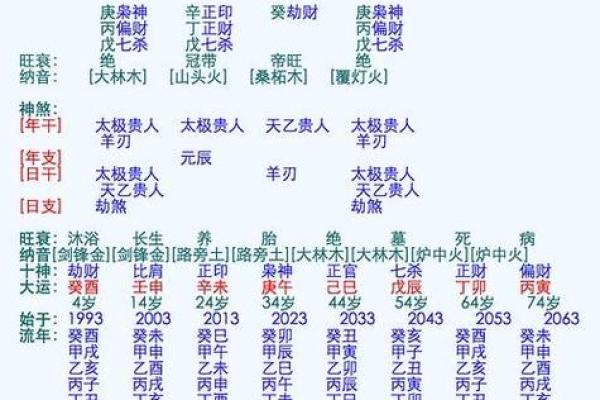 八字婚姻测算配偶 八字婚姻测算配偶