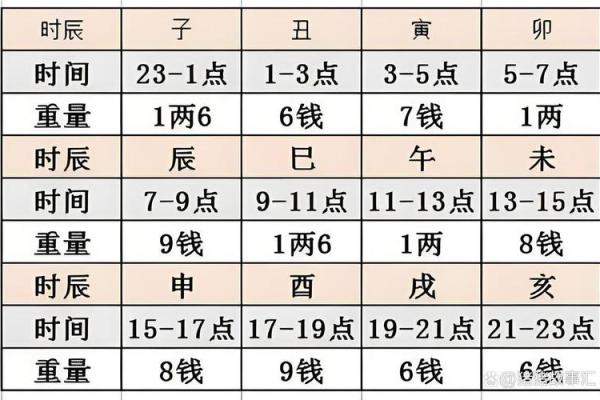 仙师称骨法 古法称骨算命 仙师称骨法 古法称骨算命