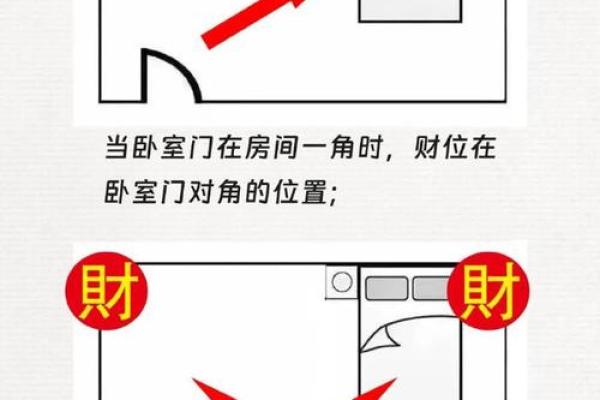 商铺布局与招财点的风水有哪些