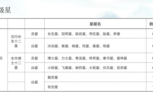 紫薇斗数流曜 紫薇斗数流曜