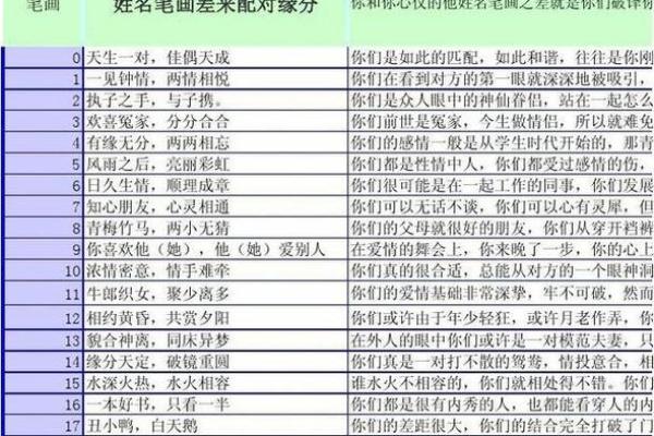 最神奇的姓名配对 最准的姓名配对测试婚姻？