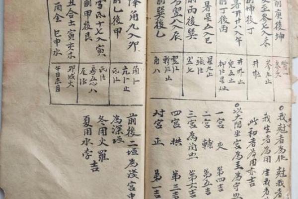 二十八宿天星风水术 二十八宿天星风水术书 二十八宿天星风水术 二十八宿天星风水术书