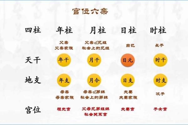 【详解】缺子女命格特征及八字流年预测