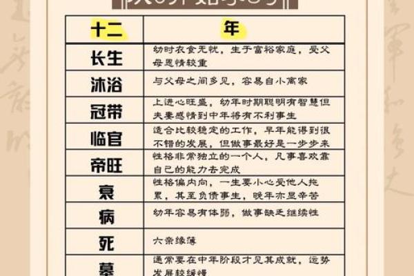 【详解】缺子女命格特征及八字流年预测