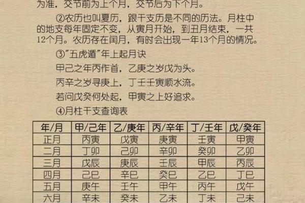 生辰八字罗盘表：揭秘八字含义与个人命运解析