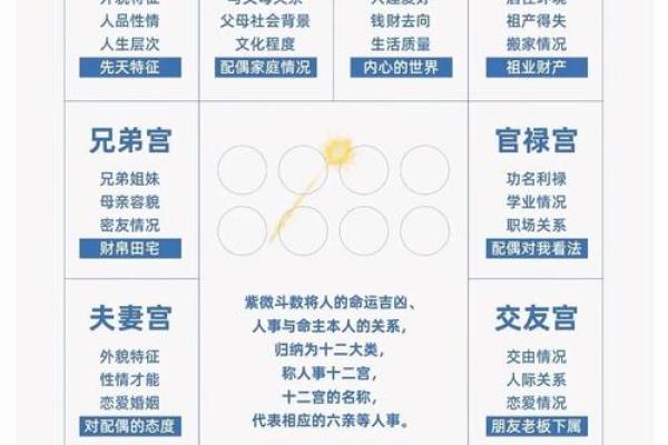 深度剖析紫微斗数巨门星在十二宫不同的影响力 深度剖析紫微斗数巨门星在十二宫不同的影响力