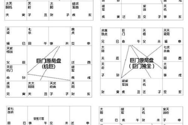 深度剖析紫微斗数巨门星在十二宫不同的影响力 深度剖析紫微斗数巨门星在十二宫不同的影响力