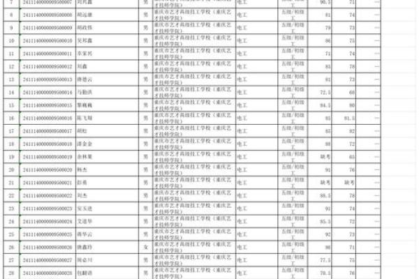 1518名字测试打分测试 1518名字测试打分测试