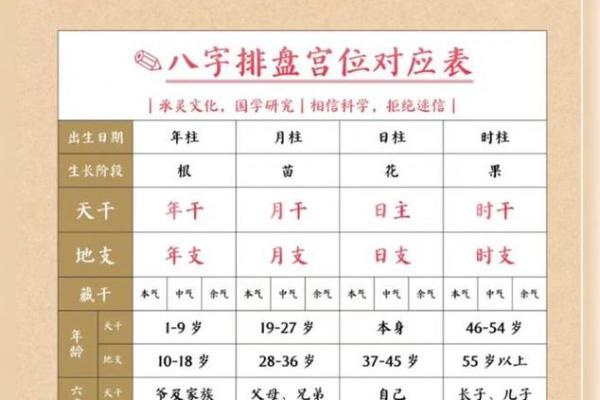 八字反推排盘，什么是八字反推？