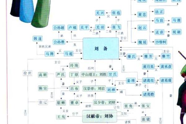 三国人物八字格局