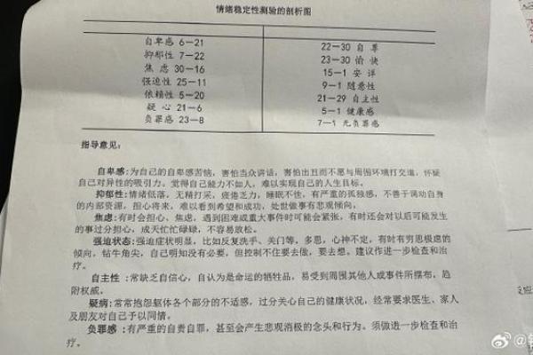 厌男症心理测试题 厌男症心理测试题