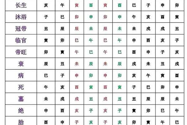 阴阳相生的八字特点 八字特征阴阳共存 阴阳相生的八字特点 八字特征阴阳共存