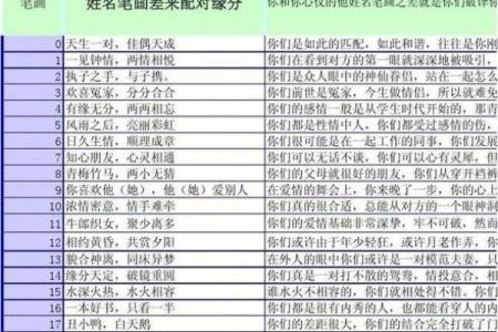 最神奇的姓名配对 最准的姓名配对测试婚姻？