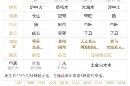 济缘好八字有哪些特征