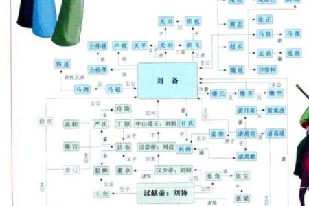 三国人物八字格局