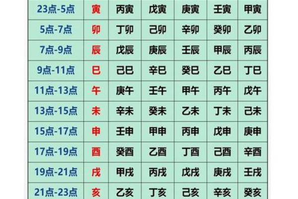 南方周易排八字 南方周易排八字APP