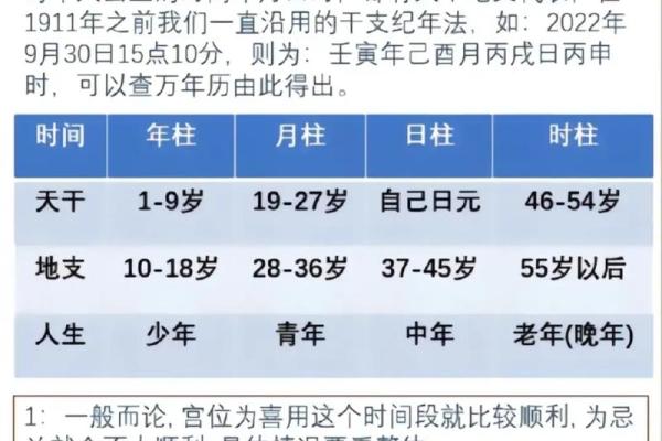 岁数小为什么不能算命