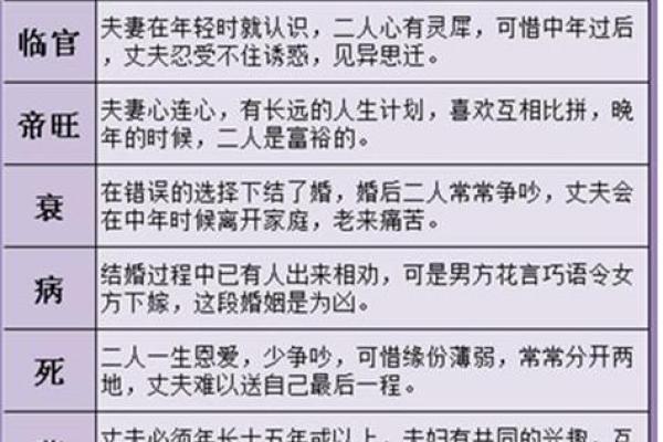 解析：如何从生辰八字看结婚时间——浅显易懂，值得一读