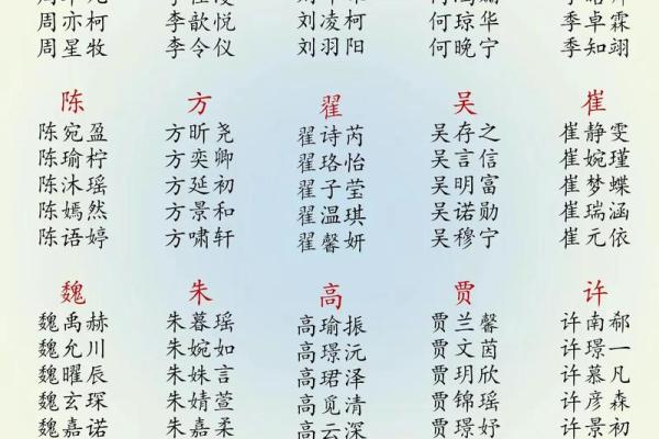 孩子起名字大全免费,企业取名字大全免费测试