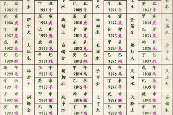 最准确生辰八字起名